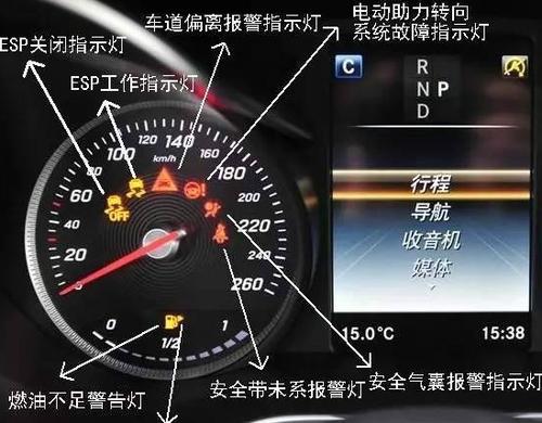 奔驰glc仪表盘图解奔驰glc仪表盘图解视频