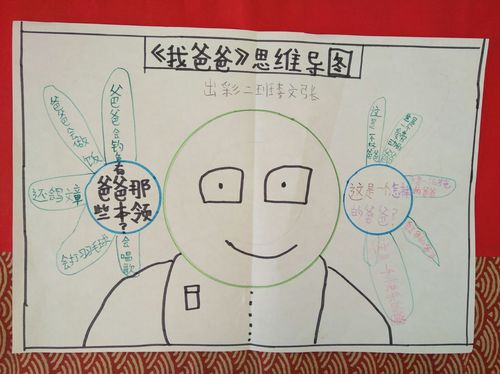 把书读"活"一一《我爸爸》思维导图