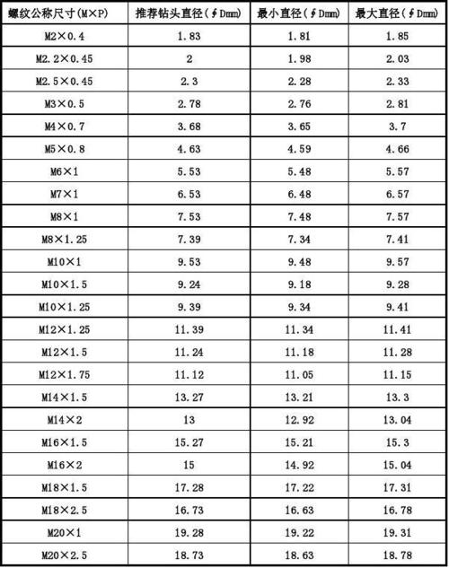 挤压丝锥螺纹底孔直径