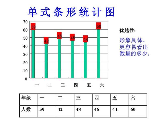 单式条形统计图ppt