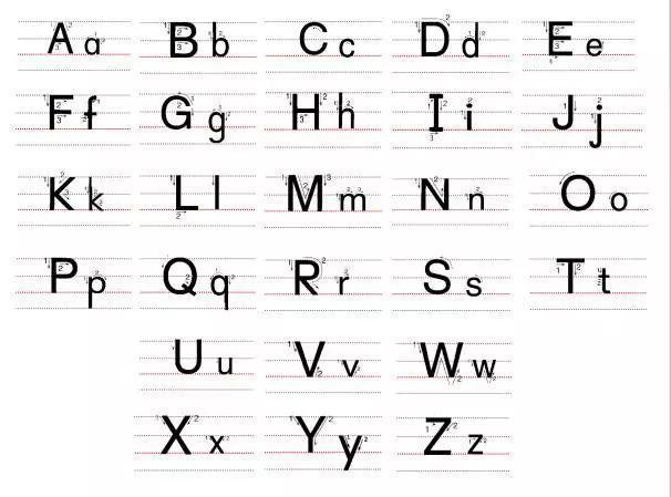 英语字母表书写格式(26个字母顺口溜)