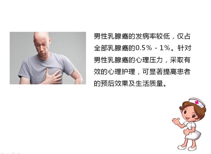 【周四讲堂】男性乳腺癌的心理支持