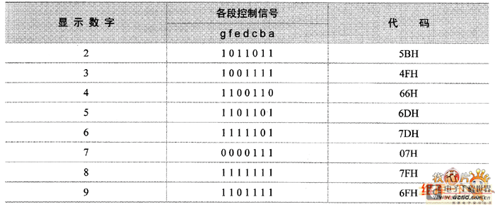 led编码表与段码表