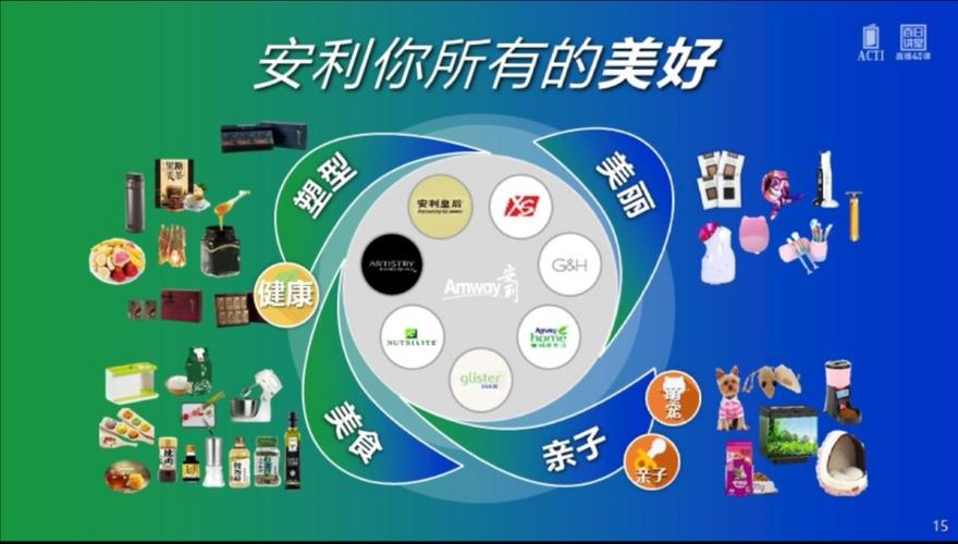 百日讲堂云直播之《解读安利轻创业三部曲》张俊超