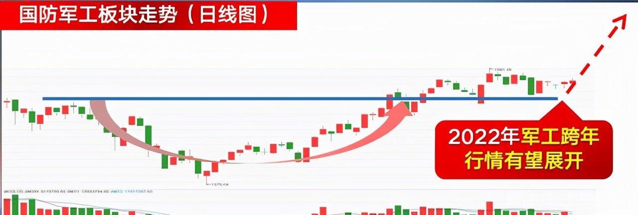 中国股市军工行情将至外资重仓这5家细分赛道龙头名单