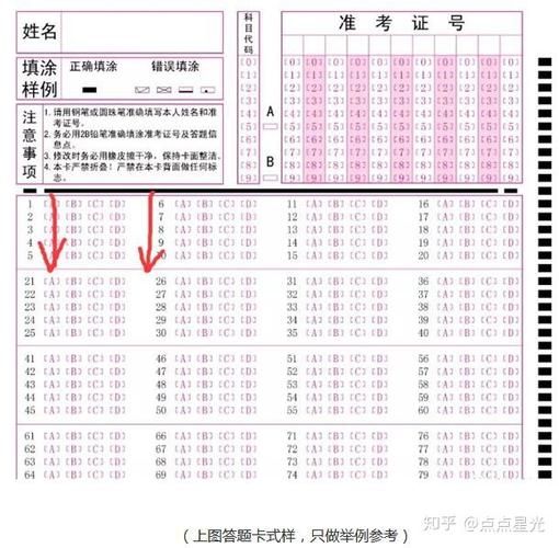 2020年二级建造师考试正确填涂答题卡的方式及注意事项