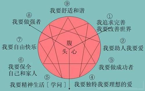 了解性格背后的冲动模式探索自己最深的内心世界