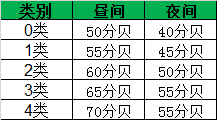 我国住宅噪声标准是多少分贝?