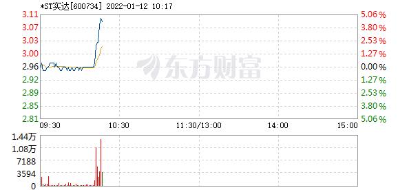 首页>股票频道>正文>578_276