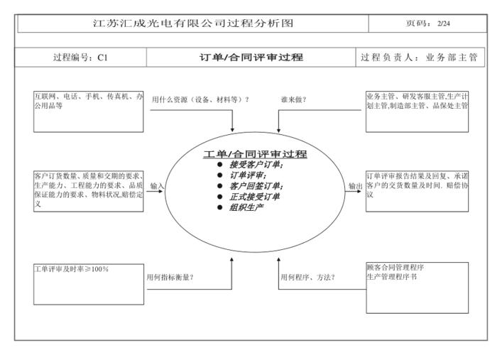 ts16949之过程分析图乌龟图资料