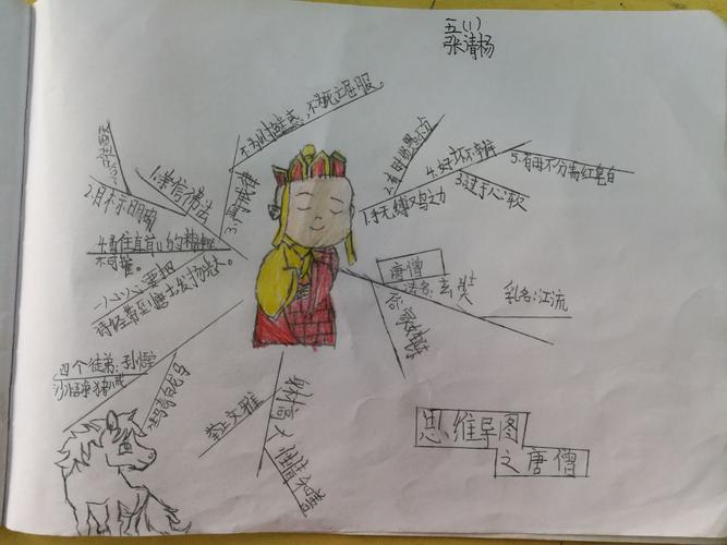 思维导图《西游记》