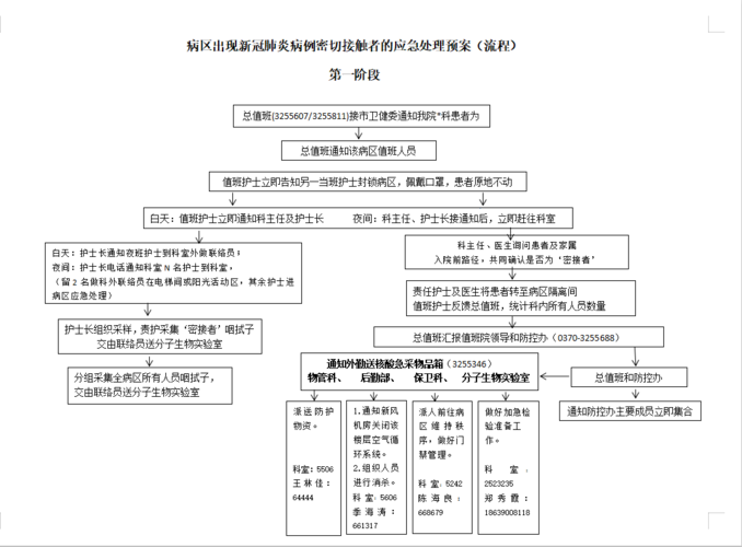 病区出现新冠肺炎病例密接者应急预案演练