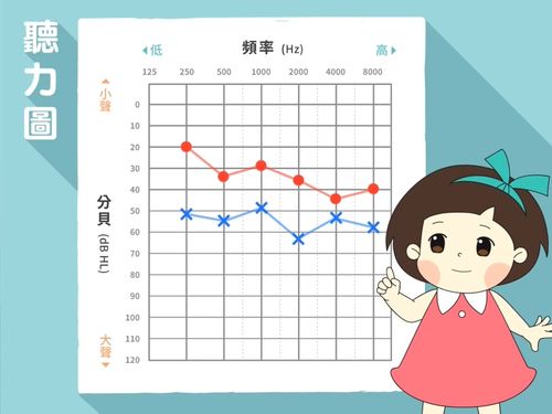 听得好不好,怎麼才知道?【听力小宇宙】第11集