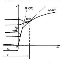 j阻力曲线