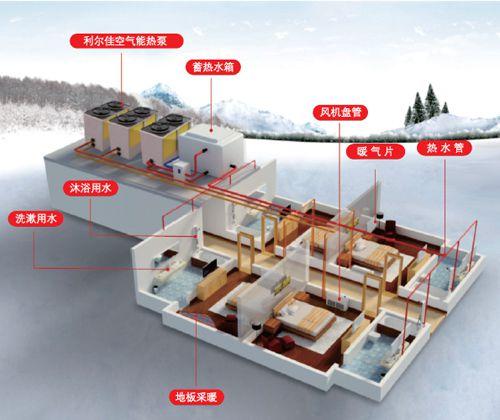 正确认识河北空气能热泵采暖