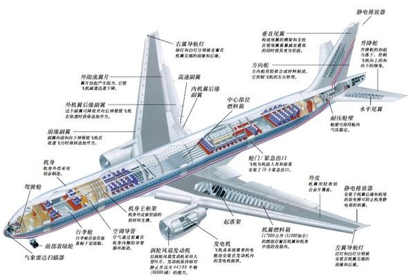 "从飞机引擎到照明装置,几乎所有部件都可以重新找到用武之地,可能