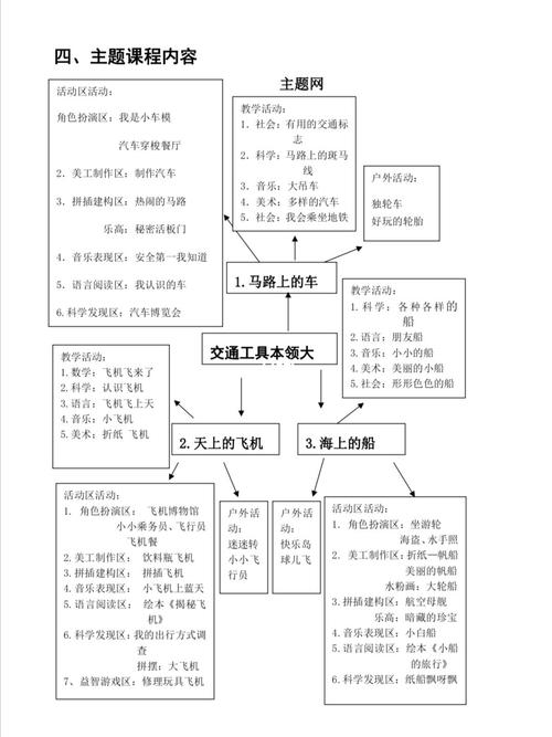 中班园本课程《交通工具本领大》主题方案_幼儿园_户外_幼儿园中班园