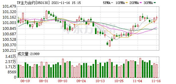 国债期货多数收平