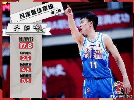 齐麟当选cba联赛月度最佳星锐球员