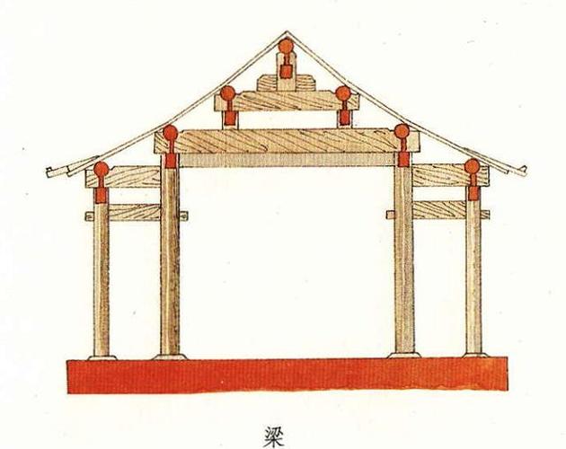 建筑设计师都该懂的古建筑结构——"梁"