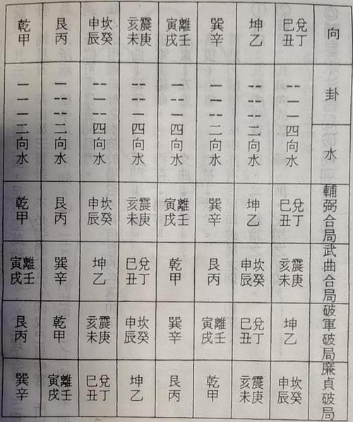 费仲死后封于廉贞星,成为交际,公关,应变的代表.