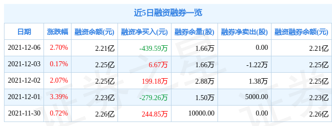 贵州轮胎12月6日资金流向解析_股票频道_证券之星