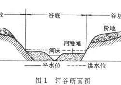 河谷地貌