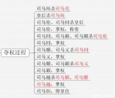 揭秘八王之乱有没有最终胜利者