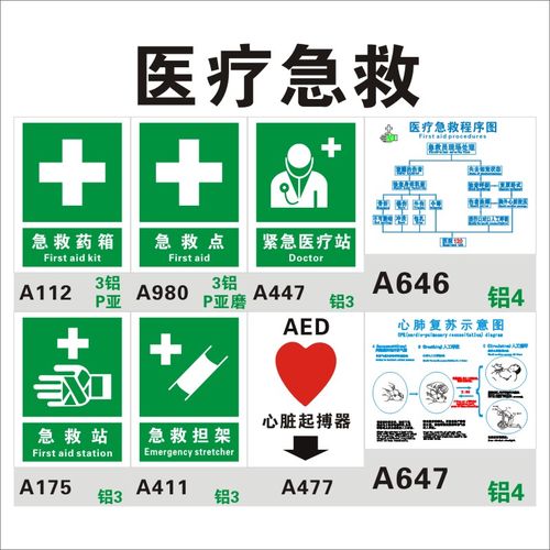 医疗急救程序图 心肺复苏示意图标贴 心脏起搏器指示安全标志牌 铝板