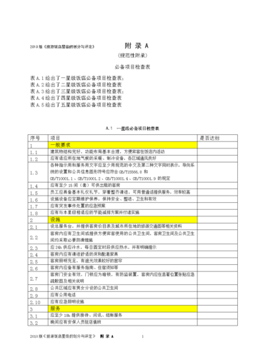 2010版《旅游饭店星级划分与评定》(4-2)[附录a--必备.doc