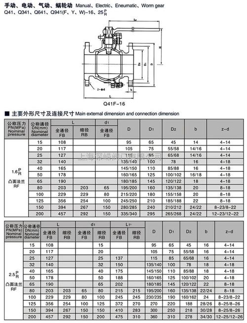 不锈钢球阀,不锈钢法兰球阀参数尺寸图