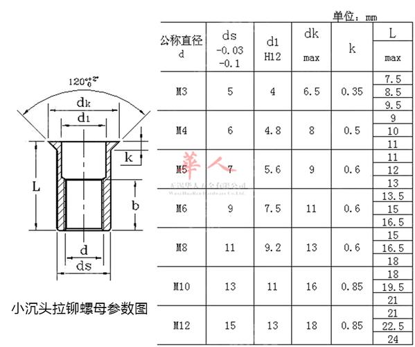 304不锈钢 开口圆柱竖纹大/小沉头拉铆螺母拉铆帽m3 m4 m5 m6 m8 m10