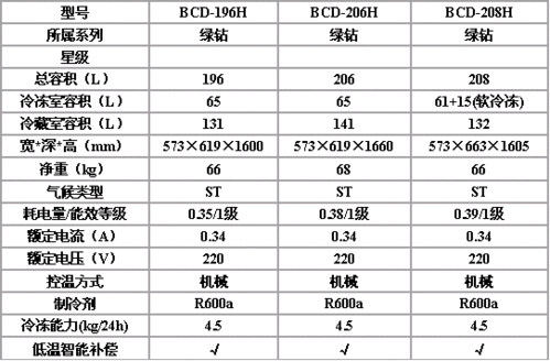 图为:参数