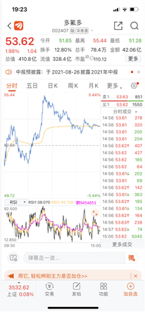 多氟多股票价格_行情_走势图—东方财富网