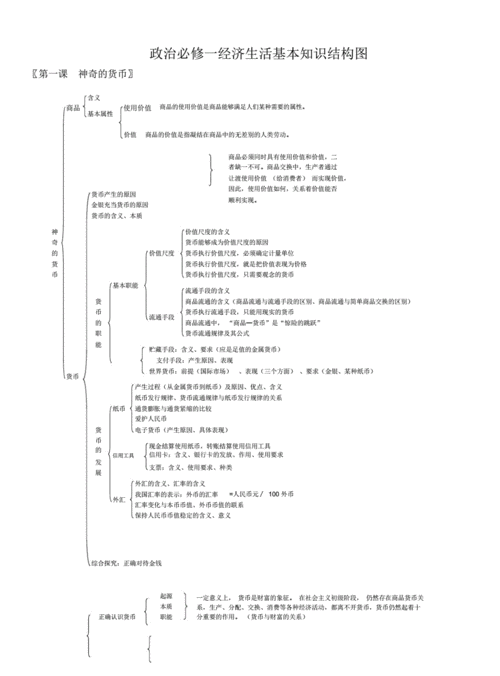 完整版高中政治必修一经济生活知识框架docx14页