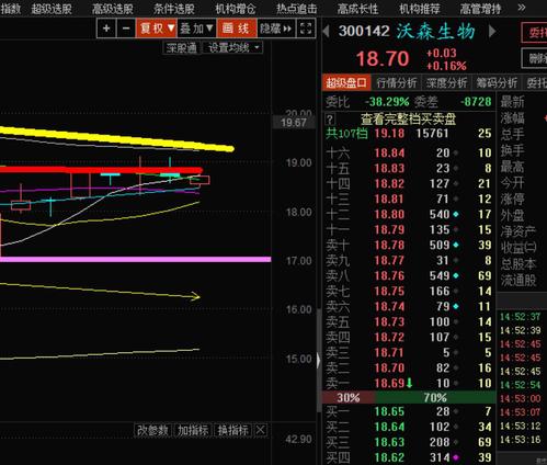 沃森近期走势综述. 首先普及一下,一支股票的主力通常