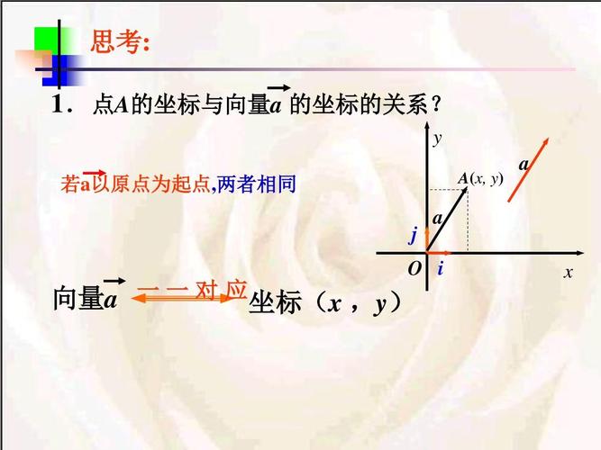 7.2.(1,2)平面向量的坐标表示与运算ppt