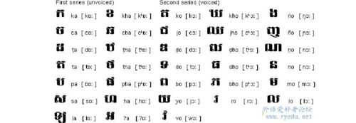 外语学习 其它语言学习 柬埔寨字母表 khmer alphabet柬埔寨语字母表