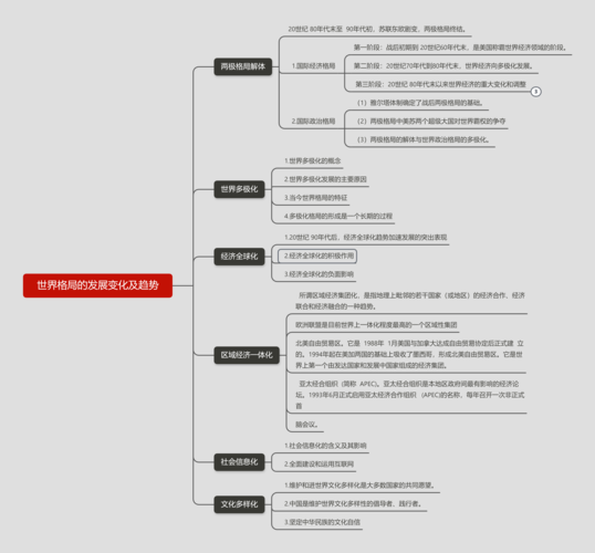 考研政治时政思维导图