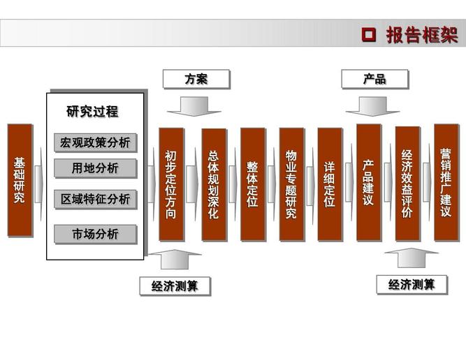 中关村新城项目市场及产品定位(酒店公寓专题)ppt