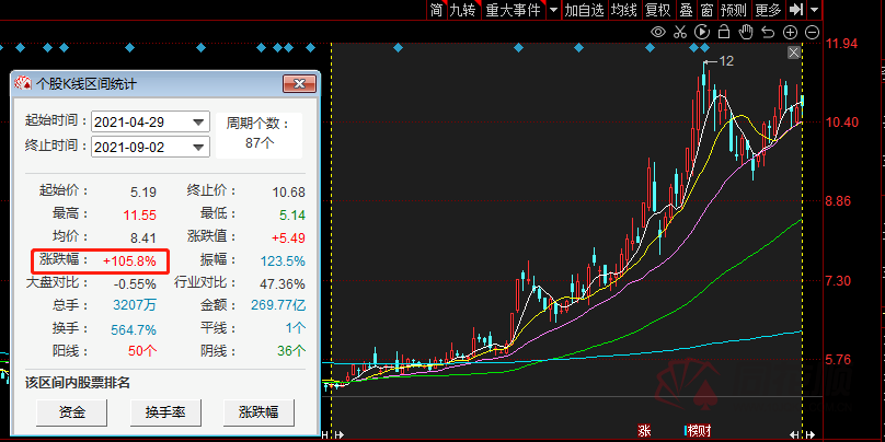 供应短缺或延续到明年 东方锆业宣布年内第7次提价 二