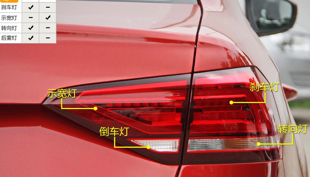 后位灯是哪个灯?