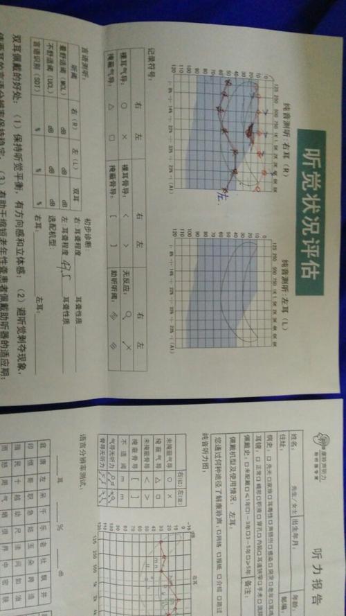 听力检测表,我的听力有问题吗?