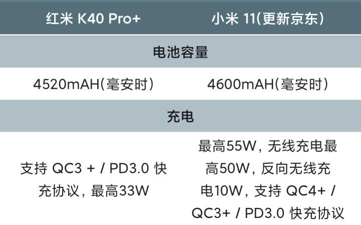 模组是不一样的 小米11是三星的 s5khmx 红米k40 pro 是三星的 s5khm2