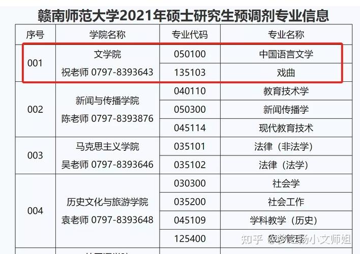 2021文学考研调剂信息赣南师范大学