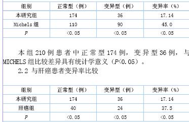 肝动脉解剖变异cta分析