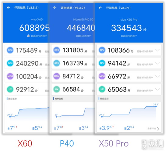 性价比的逆袭vivox60手机评测