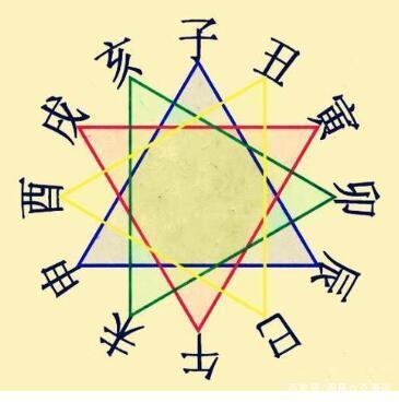 六爻断卦基础一:天干地支与五行