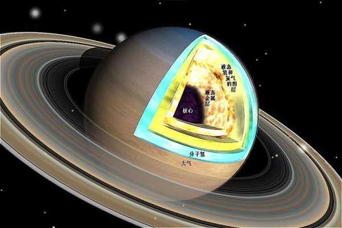 结构组成:虽然没有土星内部结构直接的信息,但人们还是认为它的内部