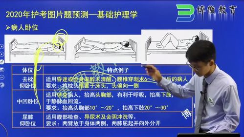 中凹卧位屈膝仰卧位